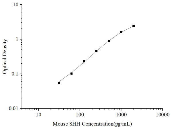 Mouse SHH Antibody Pair Set (E-KAB-0332)