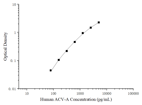 Uncoated Human ACV-A (Activin A) ELISA Kit (E-UNEL-H0374)