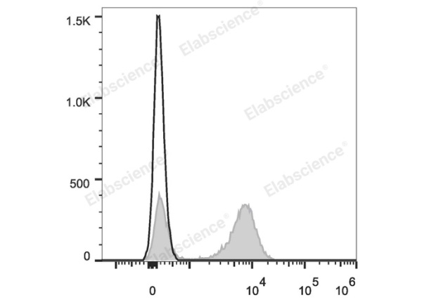 Elab Fluor® 647 Anti-Human CD28 Antibody[CD28.2] (E-AB-F1195M)