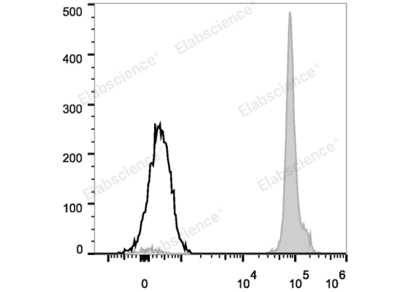 FITC Anti-Mouse CD45.2 Antibody[104.2] (E-AB-F1122UC)