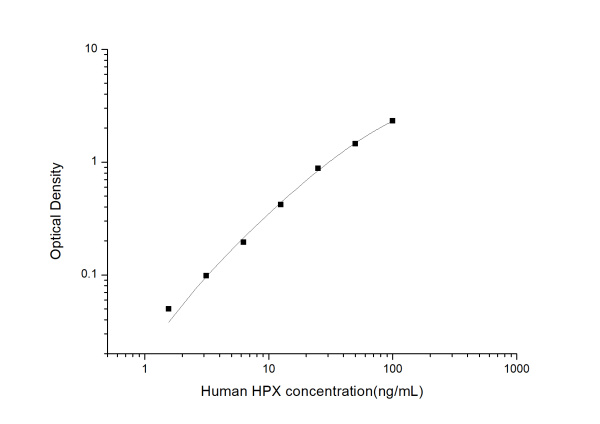 Human HPX(Hemopexin) ELISA Kit (E-EL-H5619)