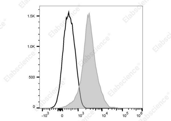 Elab Fluor® 647 Anti-Mouse CD11a Antibody[I21/7] (AN00573M)