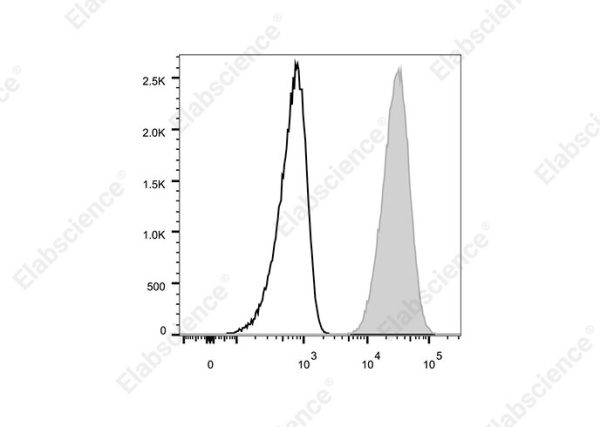 Elab Fluor® 700 Anti-Human CD66b Antibody[G10F5] (E-AB-F1267M1)
