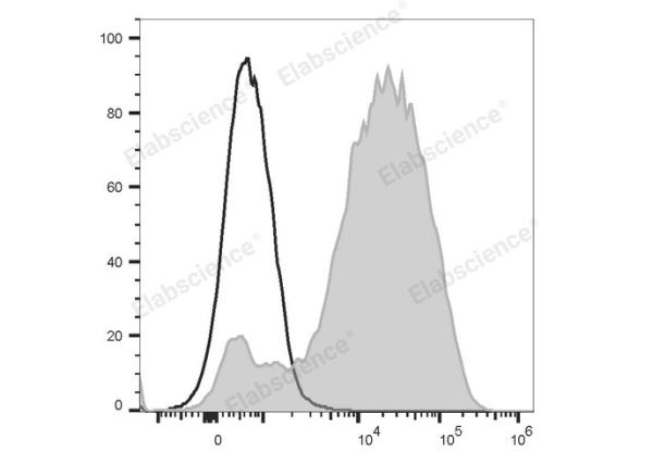PE/Cyanine7 Anti-Human CD49d Antibody[HP1/2] (E-AB-F1359H)