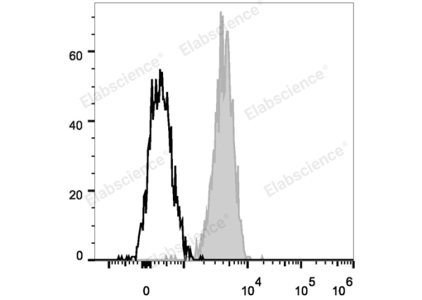 PE/Cyanine7 Anti-Human CD11c Antibody[BU15] (E-AB-F1118H)