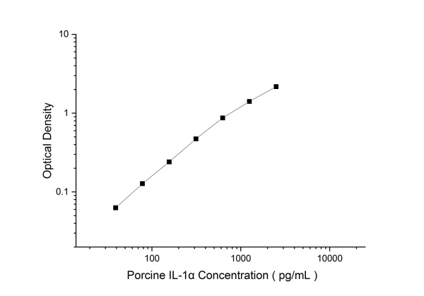Porcine IL-1α Antibody Pair Set (E-KAB-0617)