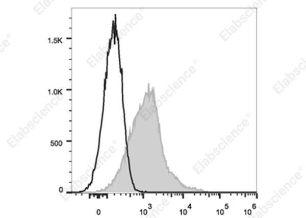 Elab Fluor® 700 Anti-Mouse/Rat CD29 Antibody[HMβ1-1] (E-AB-F1309M1)