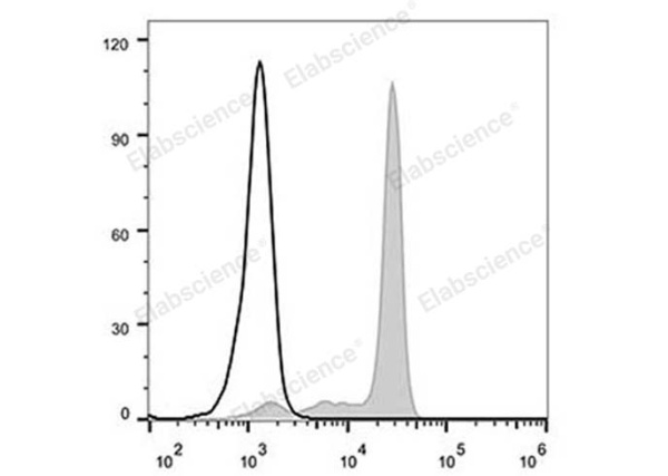 Elab Fluor® 488 Anti-Human CD33 Antibody[6C5] (E-AB-F1083L)