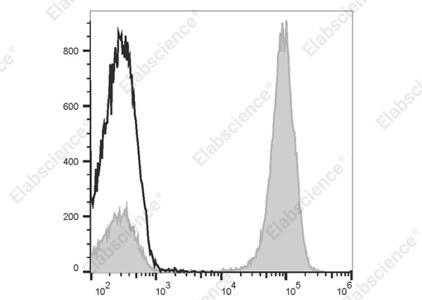 APC Goat Anti-Mouse IgG (H+L) Antibody[Poly1440] (AN00338E)
