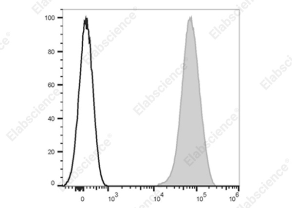 Elab Fluor® 700 Anti-Human CD41 Antibody[HIP8] (E-AB-F1088M1)