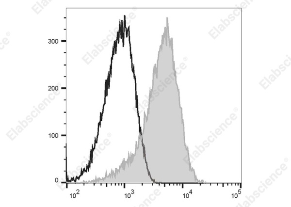 Elab Fluor®647 Anti-Human CD135 Antibody[BV10(BV10A4)] (AN00407M)