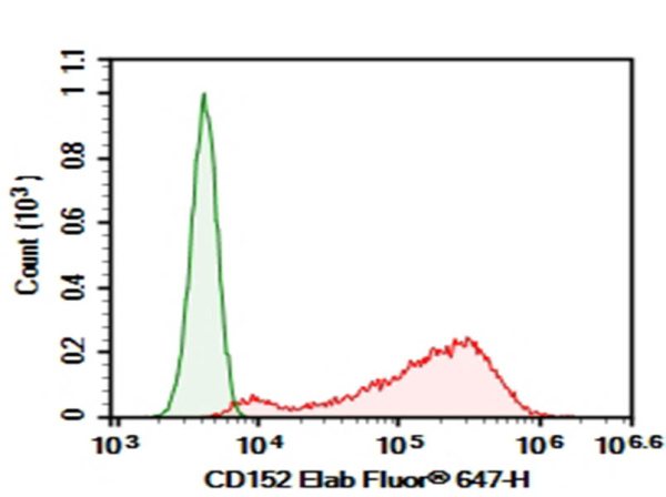 Purified Anti-Mouse CD152 Antibody[9D9] (AN008120P)