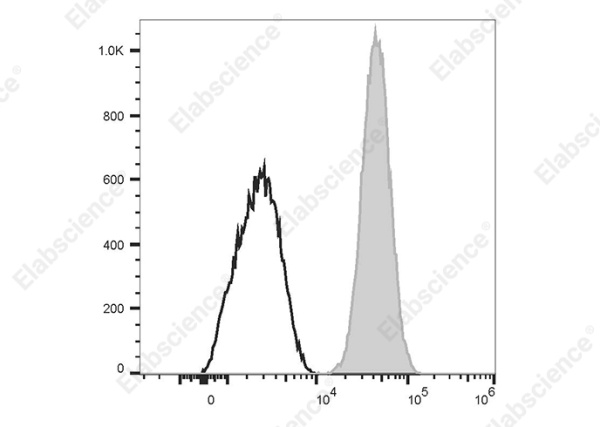PerCP/Cyanine5.5 Anti-Human CD42a Antibody[ALMA.16] (AN00846J)