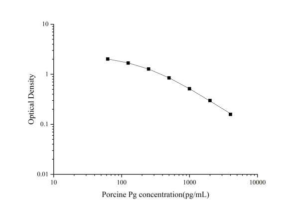 QuicKey Pro Porcine Pg(Progesterone) ELISA Kit (E-OSEL-P0005)