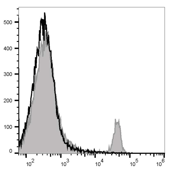 PE/Cyanine5.5 Anti-Mouse CD8a Antibody[53-6.7] (E-AB-F1104I)