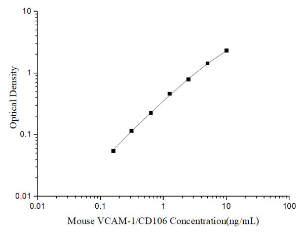 Mouse VCAM-1/CD106 Antibody Pair Set (E-KAB-0342)