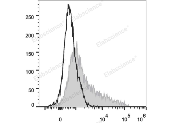 FITC Anti-Mouse CD106 Antibody[M/K-2.7] (E-AB-F1091UC)