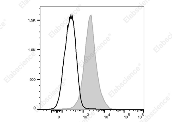 Elab Fluor® 488 Anti-Mouse CD11a Antibody[I21/7] (AN00573L)