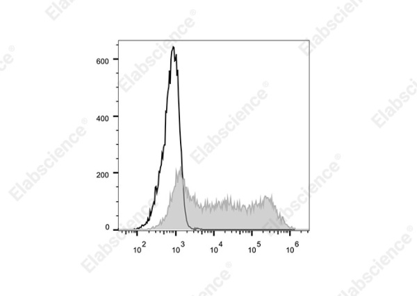 Elab Fluor® 700 Anti-Mouse CD45.1 Antibody[A20] (E-AB-F1184UM1)