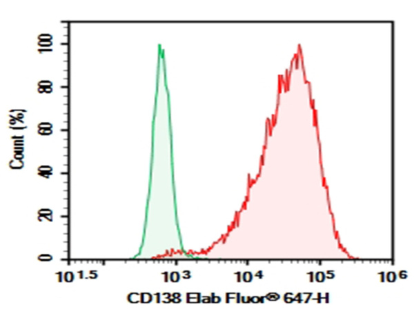 Purified Anti-Human CD138 Antibody[DL-101] (E-AB-F1154A)