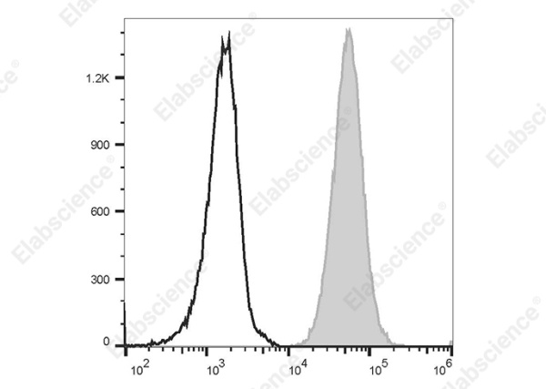PerCP/Cyanine5.5 Anti-Human CD11b Antibody[HI11b] (E-AB-F1317J)