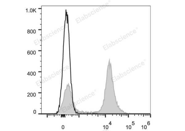 Elab Fluor® Red 780 Anti-Mouse CD45R/B220 Antibody[RA3.3A 1/6.1] (E-AB-F1112S)