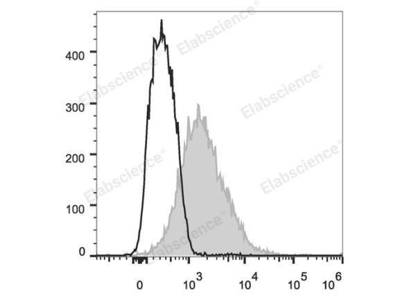 Elab Fluor® 488 Anti-Mouse CD86 Antibody[GL-1] (E-AB-F0994L)