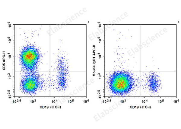 APC Anti-Human CD5 Antibody[5D7] (E-AB-F1371E)