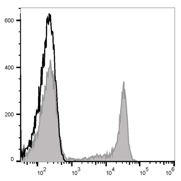 Elab Fluor® Violet 450 Anti-Human CD8a Antibody[OKT-8] (E-AB-F1110Q)