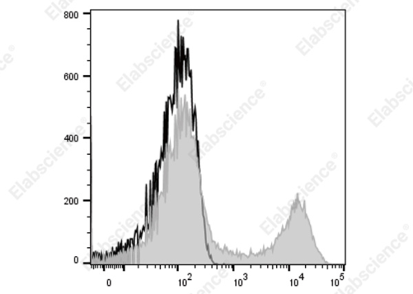 Elab Fluor® Violet 450 Anti-Mouse Ig light chain κ Antibody[RMK-45] (AN00649Q)