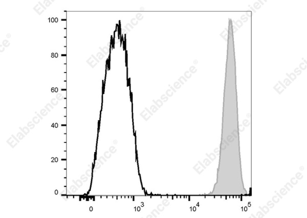 PE Anti-Human CD32 Antibody[AT10] (AN00756D)