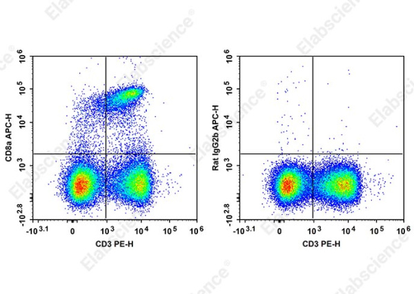 APC Anti-Mouse CD8a Antibody[2.43] (E-AB-F9996E)