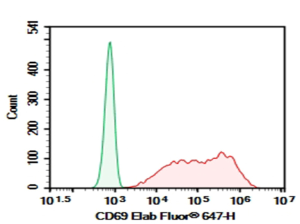 Purified Anti-Mouse CD69 Antibody[H1.2F3] (E-AB-F1187A)