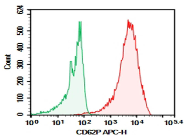 Purified Anti-Human CD62P Antibody[HI62P] (AN008350P)