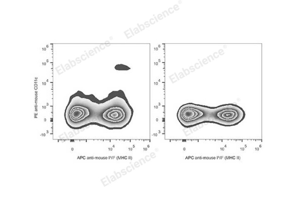 PE Anti-Mouse CD11c Antibody[N418] (E-AB-F0991UD)