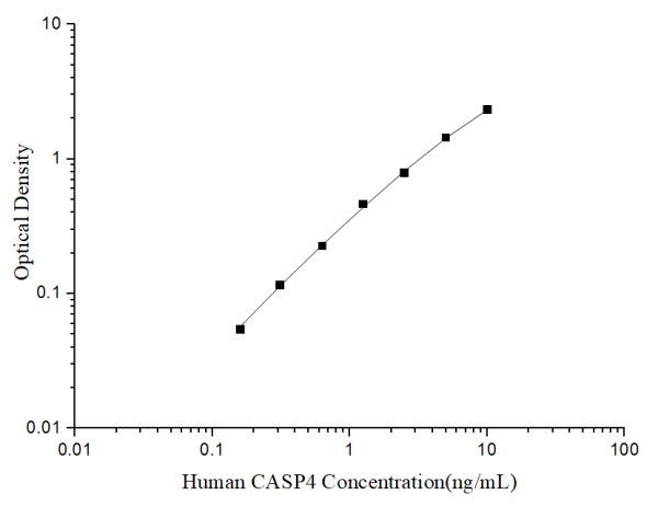 Uncoated Human CASP4 (Caspase 4) ELISA Kit (E-UNEL-H0291)