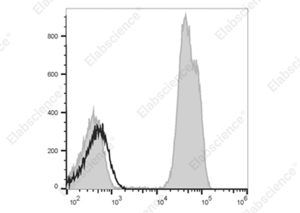 Elab Fluor® 700 Anti-Human CD3 Antibody[UCHT1] (E-AB-F1230M1)