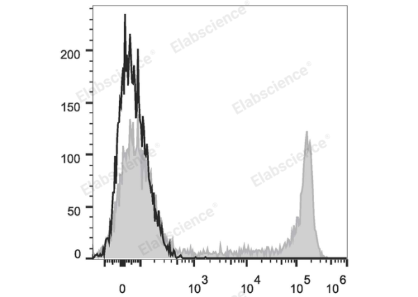 PE/Cyanine5.5 Anti-Human CD8a Antibody[OKT-8] (E-AB-F1110I)
