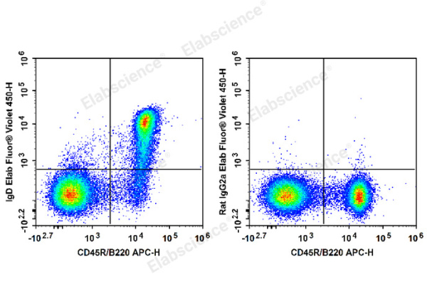 Elab Fluor® Violet 450 Anti-Mouse IgD Antibody[11-26c.2a] (E-AB-F1189Q)