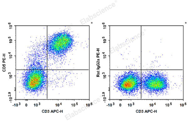 PE Anti-Mouse CD5 Antibody[53-7.3] (E-AB-F1185D)