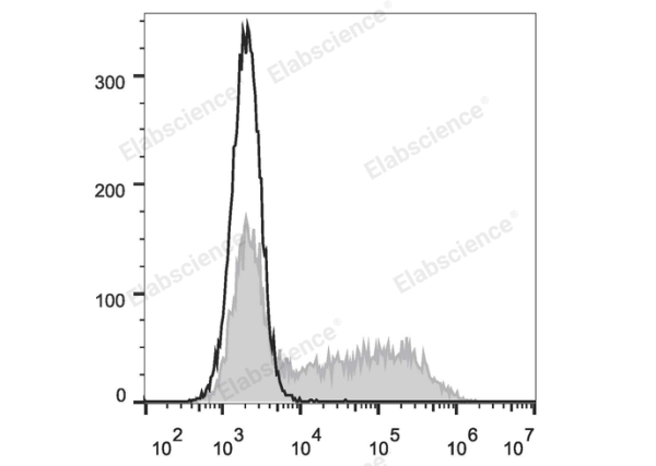 PE Anti-Mouse IFN-γ Antibody[XMG1.2] (E-AB-F1101UD)