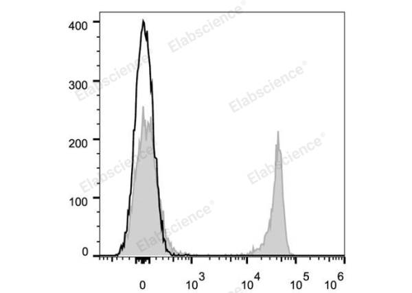 Elab Fluor® 647 Anti-Mouse CD8a Antibody[53-6.7] (E-AB-F1104UM)