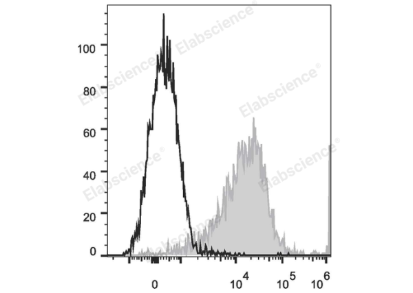 APC Anti-Human CD274/PD-L1 Antibody[29E.2A3] (E-AB-F1133E)