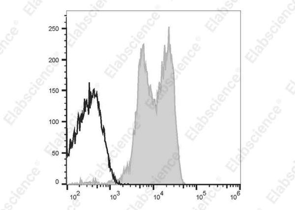 PerCP/Cyanine5.5 Anti-Human CD11a Antibody[HI111] (E-AB-F1316J)