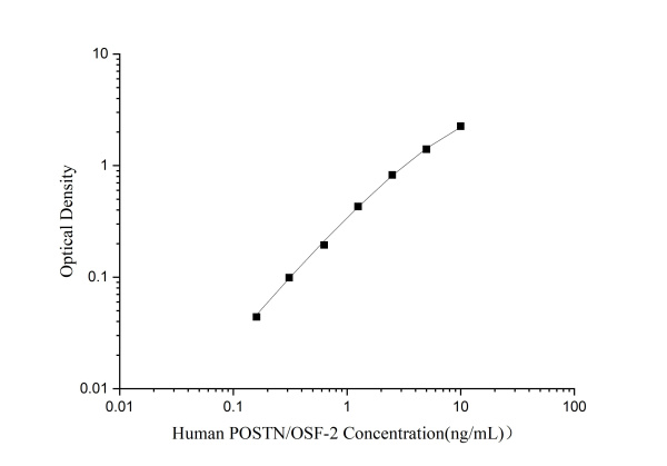 Human POSTN/OSF-2 Antibody Pair Set (E-KAB-0158)