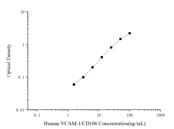 Human VCAM-1/CD106(Vascular Cell Adhesion Molecule 1) ELISA Kit (E-EL-H5587)