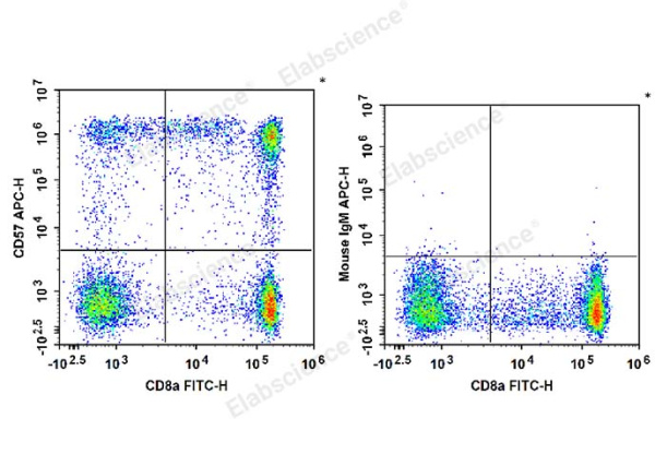 APC Anti-Human CD57 Antibody[HNK-1] (E-AB-F1067E)