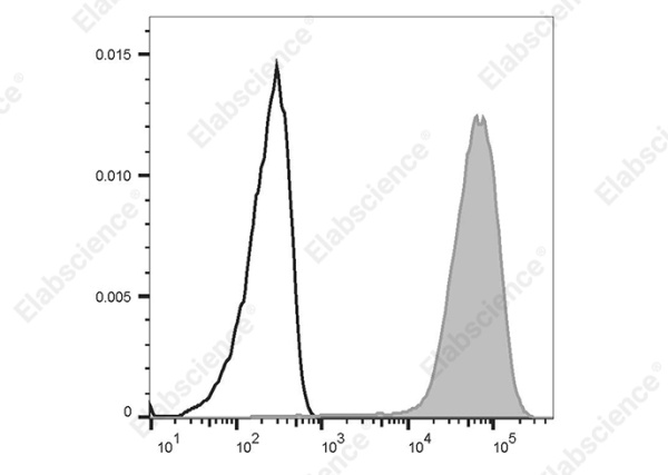 Elab Bright™ Violet 421 Anti-Mouse/Human CD11b Antibody[M1/70] (E-AB-F1081Q2)