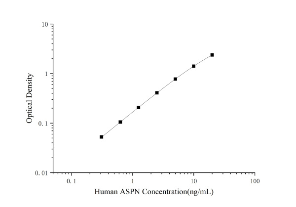 Human ASPN(Asporin) ELISA Kit (E-EL-H0515)