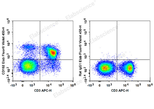 Elab Fluor® Violet 450 Anti-Mouse CD162 Antibody[4RA10] (E-AB-F1034UQ)